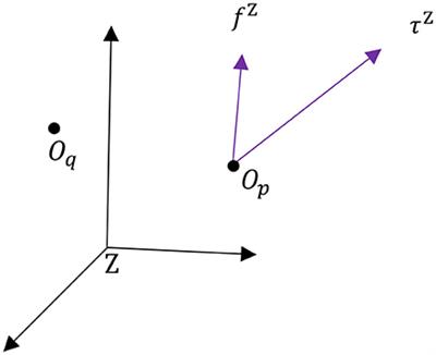 Dual Quaternion Framework for Modeling of Spacecraft-Mounted Multibody Robotic Systems